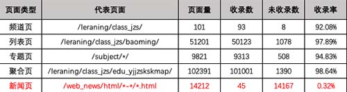 【武汉网站优化】解决网站不收录的必备思路